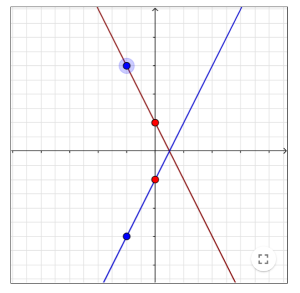A straight line with its reflection by the x axis.