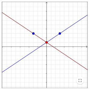A straight line with its reflection by the y axis.