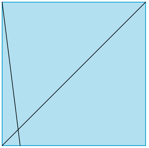 Folding Fractions