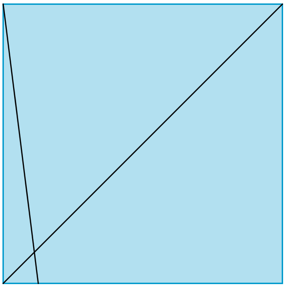 Folding Fractions