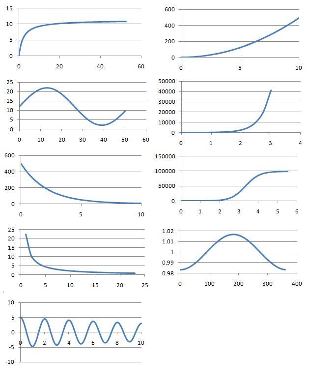 Whose line graph is it anyway?