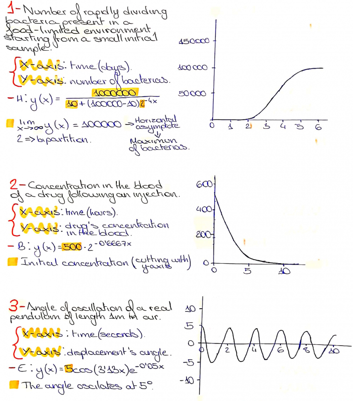 Whose line graph is it anyway?