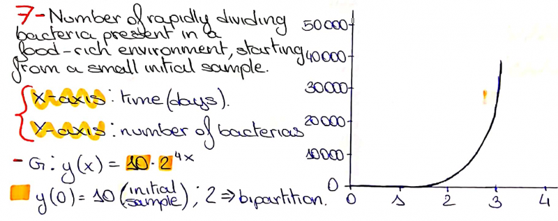 Whose line graph is it anyway?