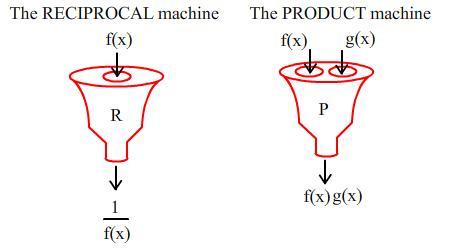 Operating machines