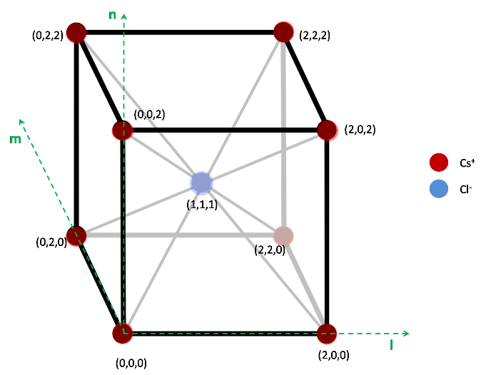 Crystal symmetry