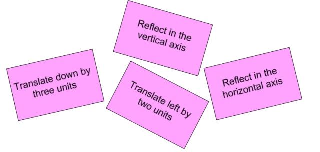 4 cards which read: Reflect in the vertical axis, Translate down by three units, Translate left by two units, Reflect in the horizontal axis.