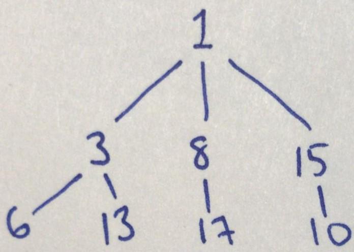 Sticky Numbers