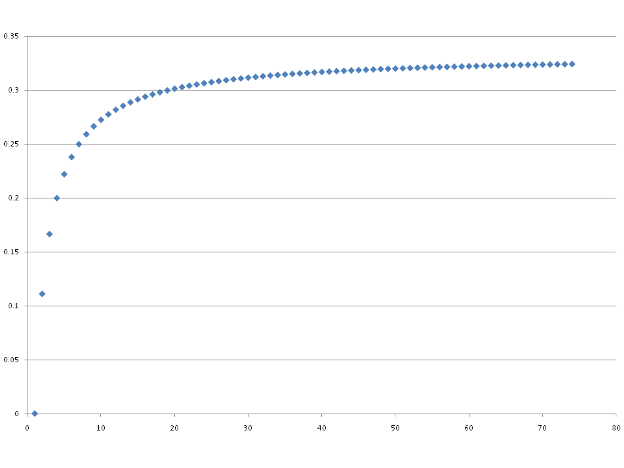 Eudiometry