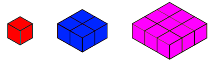 Summing squares