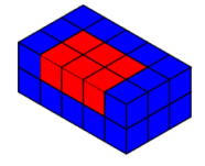 Summing squares