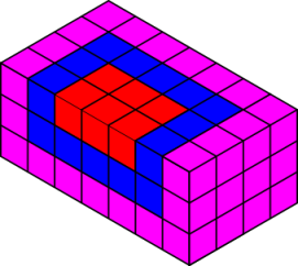 Summing squares