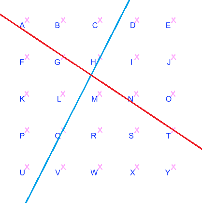 Straight lines drawn on a 5 by 5 grid with points labelled as the alphabet goes. The blue line passes through Q, H, while the red line passes through G, T.