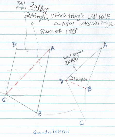Cyclic Quadrilaterals