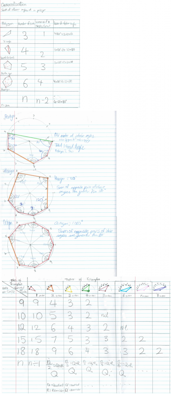 Cyclic Quadrilaterals