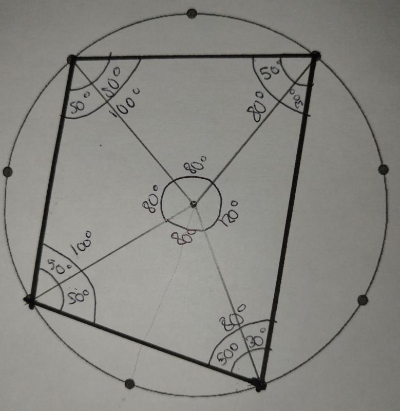 Cyclic Quadrilaterals