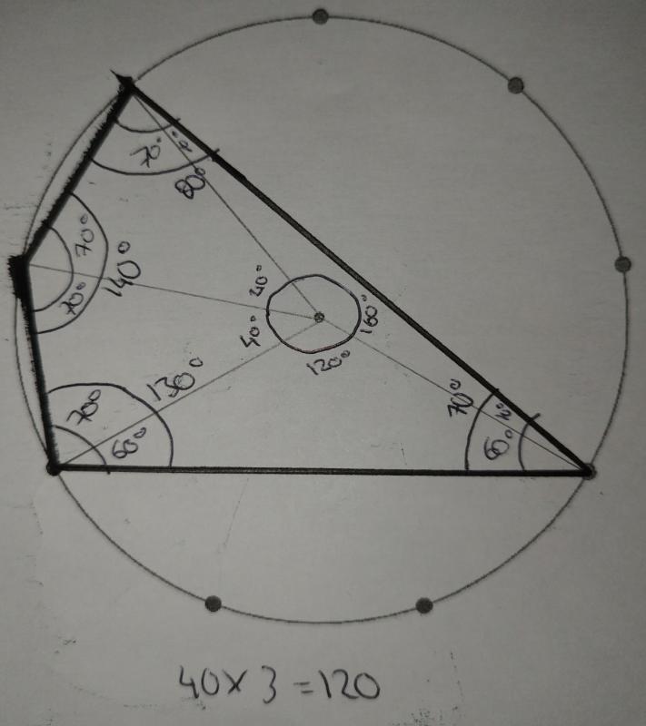 Cyclic Quadrilaterals