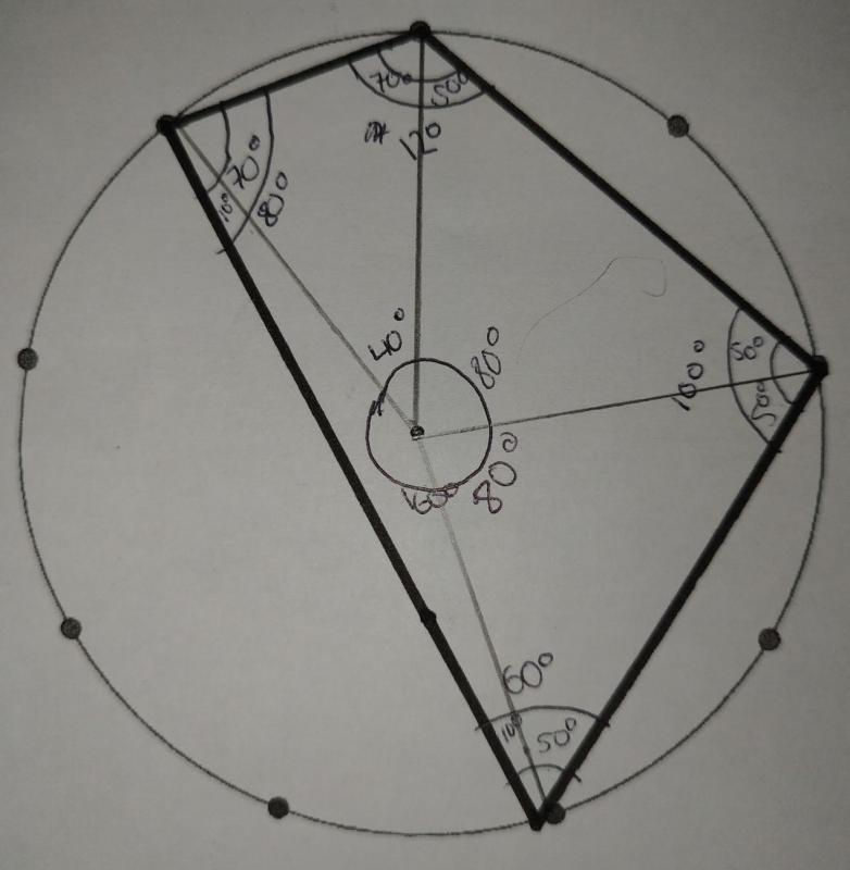Cyclic Quadrilaterals