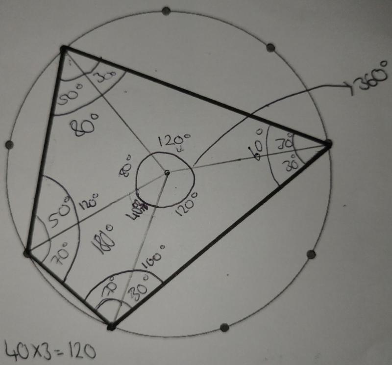 Cyclic Quadrilaterals