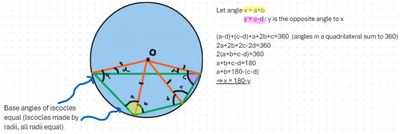 Cyclic Quadrilaterals