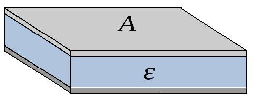 Electromagnetism