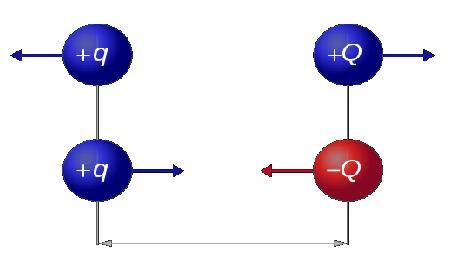 Electromagnetism