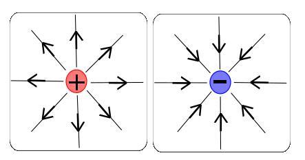 Electromagnetism