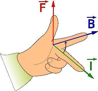 Electromagnetism