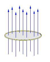 Electromagnetism
