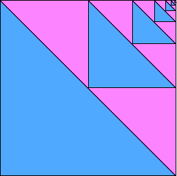 Diminishing Returns
