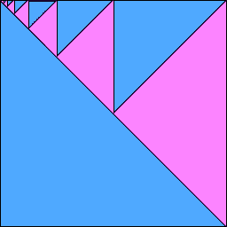 Diminishing Returns