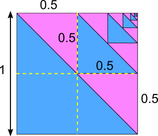 Diminishing Returns