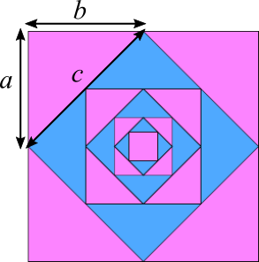 Diminishing Returns