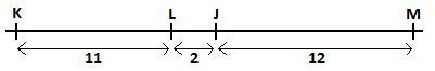 Defined Distances