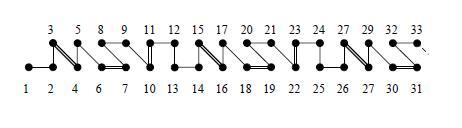 Pattern Snake