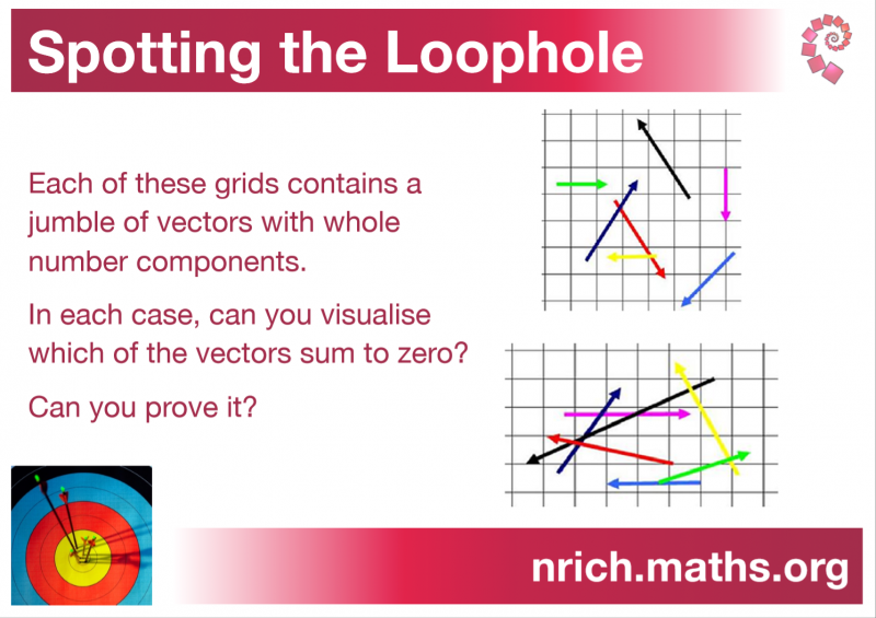 Spotting The Loophole Poster