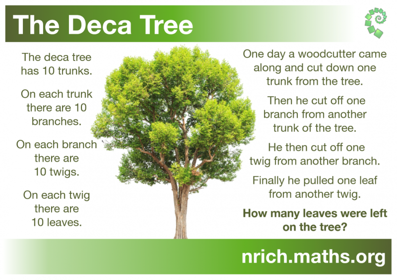 The Deca Tree Poster