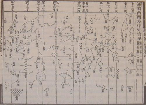 The History of Trigonometry- Part 1