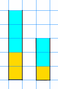 Diagram showing the composition of the lemonade. The first glass contains 2 parts of the lemon juice and 3 parts of water. The second glass contains 1 part of lemon juice and 2 parts of water.