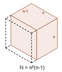 Partly Painted Cube