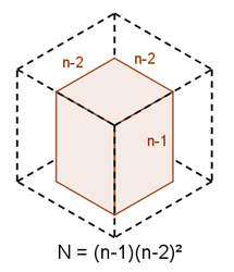 Partly Painted Cube
