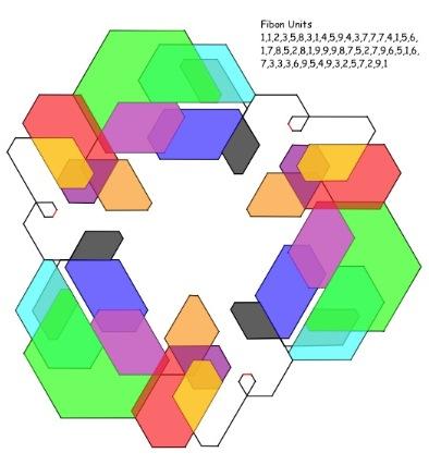 The Numbers give the design