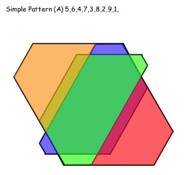 The Numbers give the design