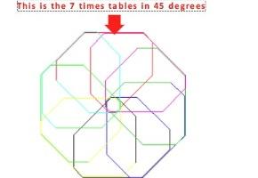 The Numbers give the design