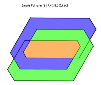 The Numbers give the design