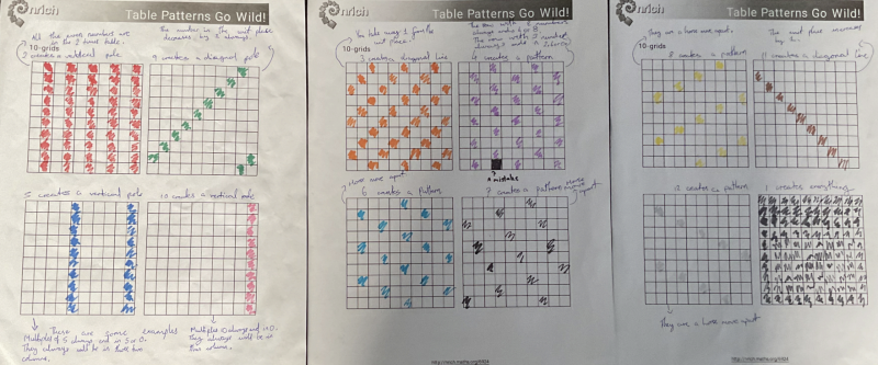 Table patterns go wild!