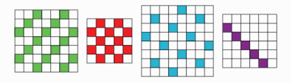 Table patterns go wild!