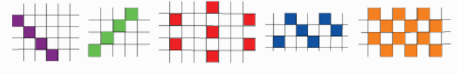 Table patterns go wild!