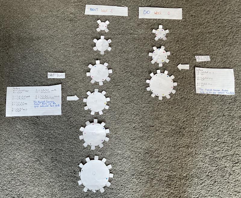 Counting Cogs