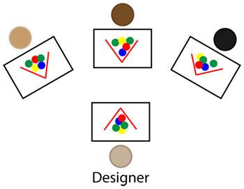 4 students including a designer and 3 other pupils at desks with books or folders used as screens and a selection of counters behind them.