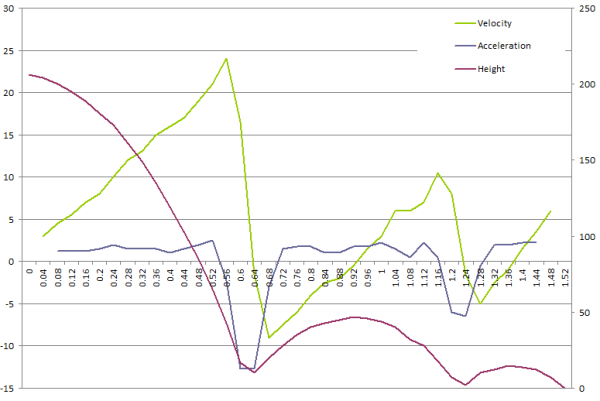 Guessing the graph